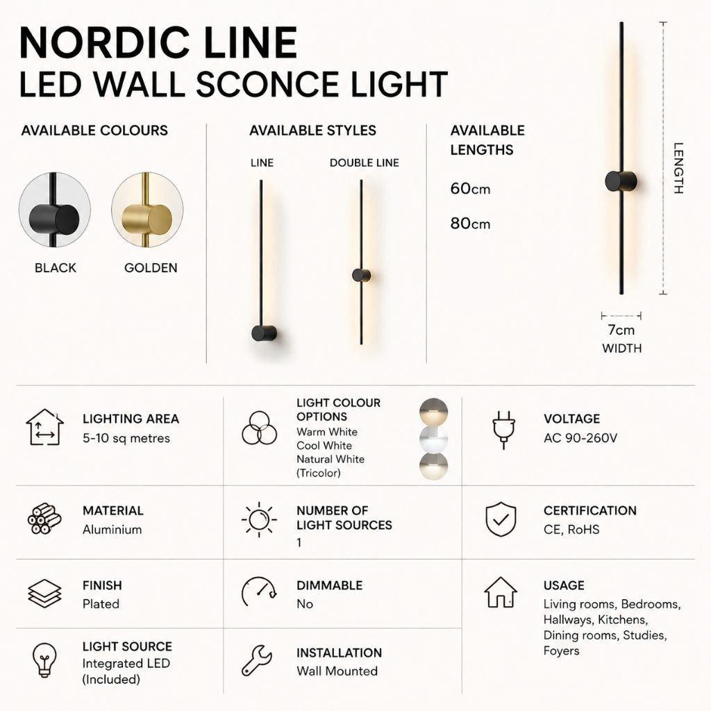Nordic Line LED Wall Sconce Light