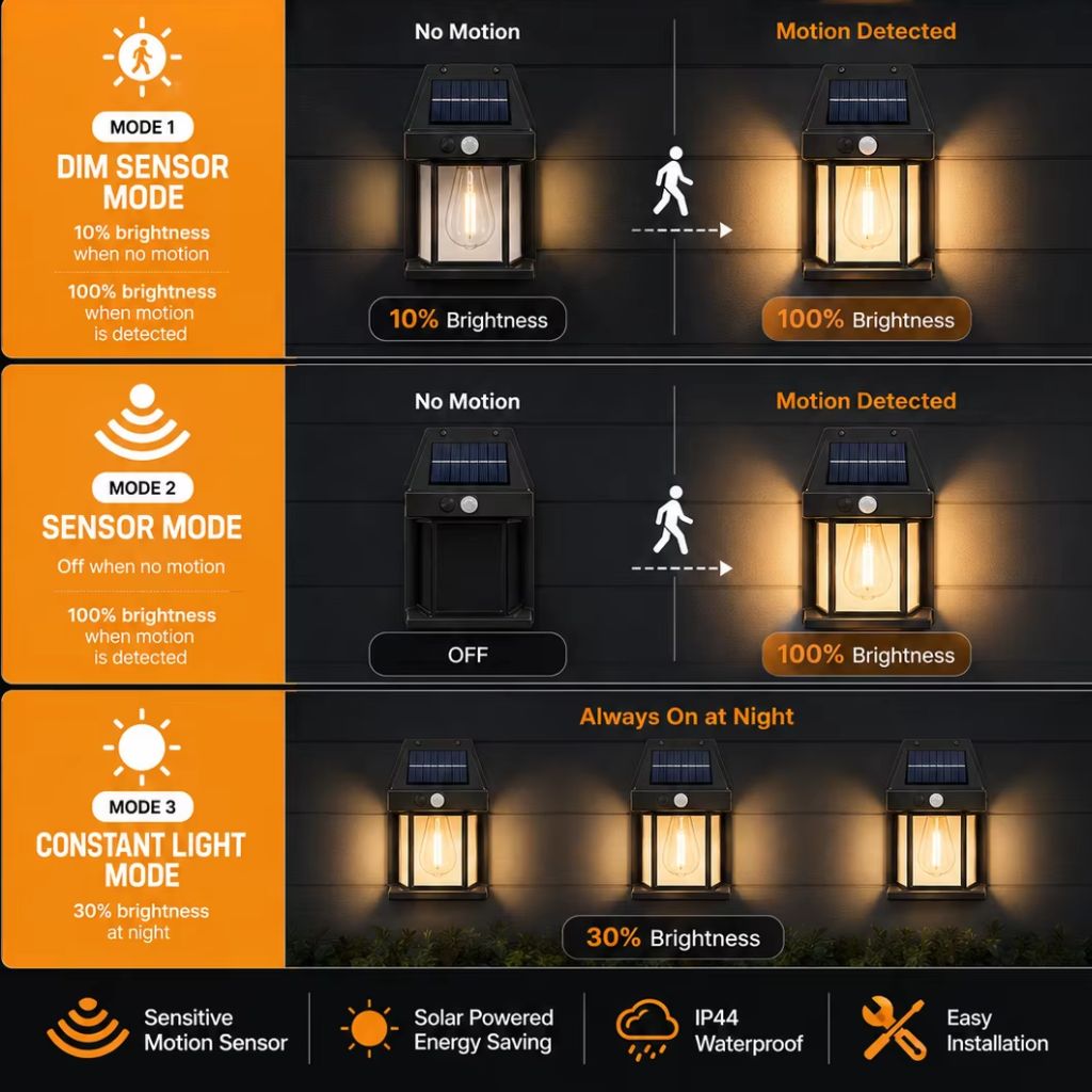 Solar PIR Motion Sensor Outdoor Wall Lantern